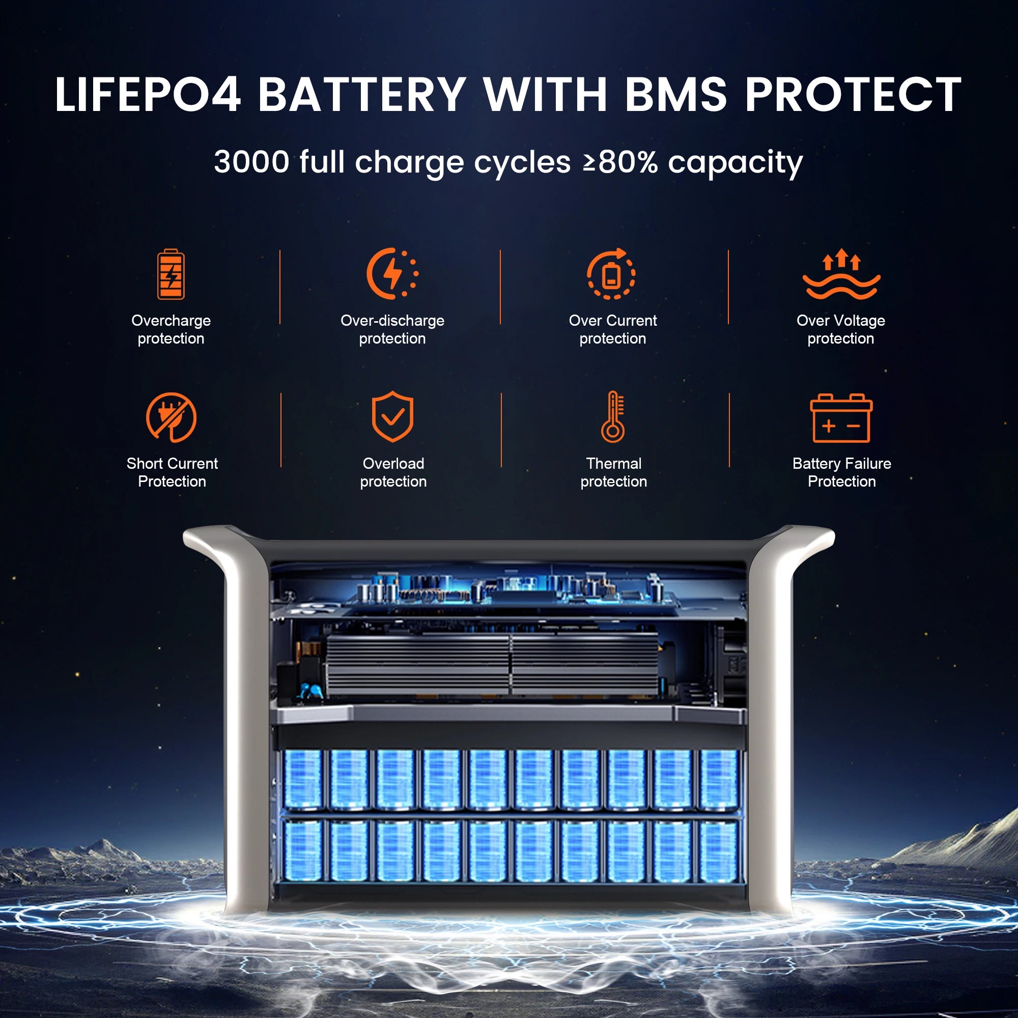 AP2000 2048Wh Solar Generator 2400W + 400W Solar Panel Portable Power Station Emergency,Rv,Camping Lifepo4 Battery
