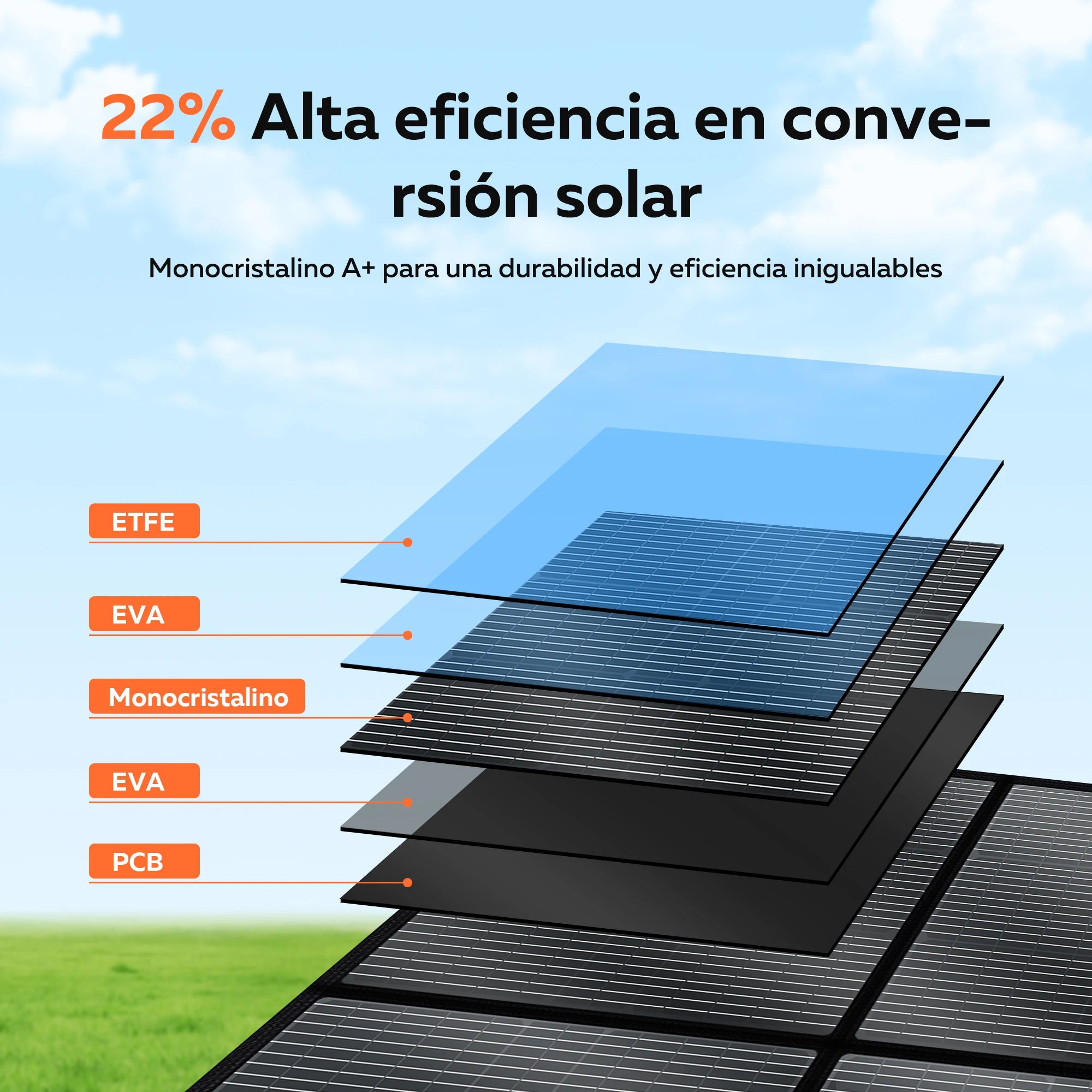 AP2000 2048Wh Solar Generator 2400W + 400W Solar Panel Portable Power Station Emergency,Rv,Camping Lifepo4 Battery